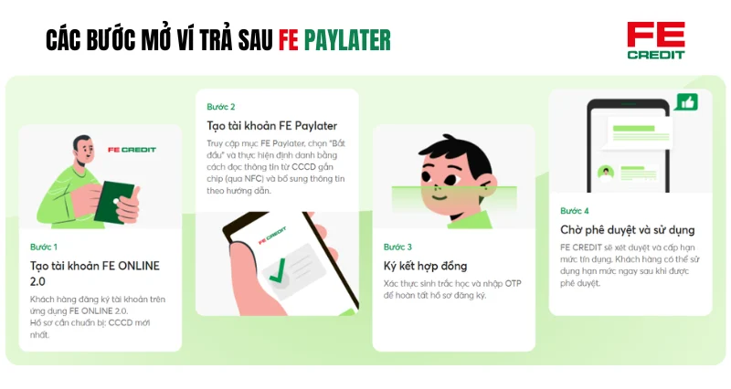 Hướng dẫn các bước đăng ký Ví trả sau FE PayLater online nhanh chóng